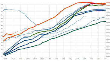 HDI (Human Development Index): A Broader Perspective on Economic Indicators